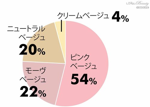 春に使いたいベージュのネイルはどんな色？ マニキュア・ネイルポリッシュおすすめ イメージ