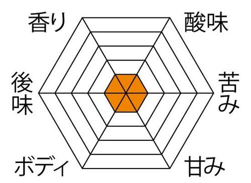 コーヒーの味:苦みが好きな人におすすめ イメージ2