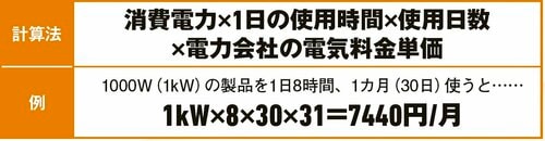 簡単に電気代を算出してみよう オイルレスヒーターおすすめ イメージ