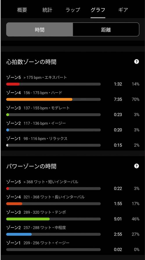 画面が見やすいからワークアウトがはかどる スマートウォッチおすすめ イメージ2