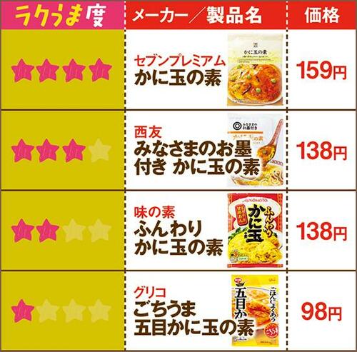 セブンや西友もなかなかです！ イメージ