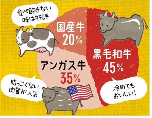 アンガス牛は本当においしいのか調べてみました アンガス牛おすすめ イメージ