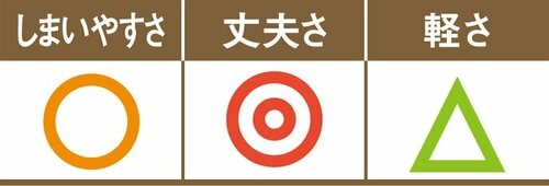 アイリスのバスケットはちょっと重たくて取り出しにくい イメージ