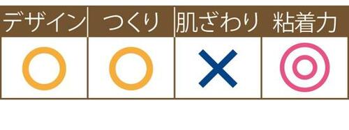 生地が残念だったセリア「さらっとパイル吸着便座シート」 イメージ2