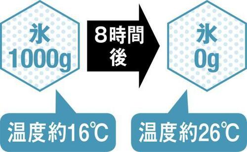4位: 普段使いにも違和感なしのデザイン&サイズのバンドック イメージ2