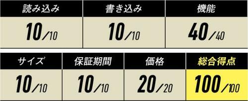 読み込み・書き込み性能や固有の機能など6つのポイントを徹底比較!