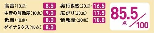 ［2位］ストイックなまでの 使い勝手にプライドを感じます イメージ