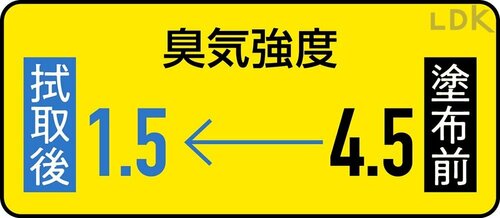 臭気強度も不快臭の打ち消しも優秀! マツキヨのボディソープおすすめ イメージ