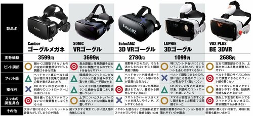 スマホの固定具合は◎ただし別売りコントローラーが必須