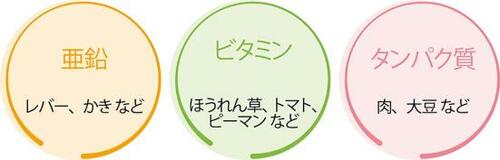 3：頭皮のニキビや湿疹を防ぐには食生活を見直す イメージ