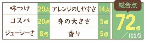 2位DONGWONHOT PEPPERTUNAは辛いけどクセになる イメージ