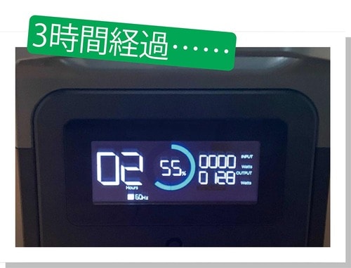 3時間後 イメージ