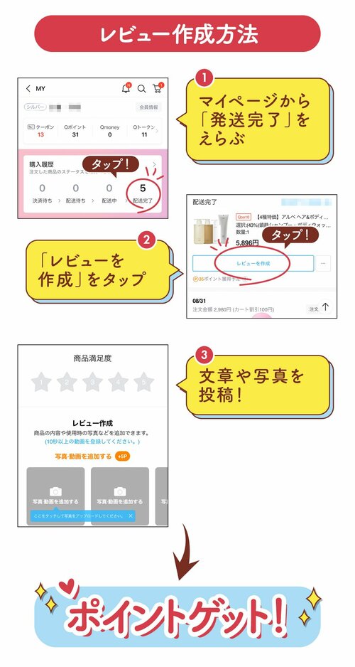 レビュー作成方法　①マイページから「発送完了」をえらぶ　②「レビューを作成」をタップ　③文章や写真を投稿！　ポイントゲット！