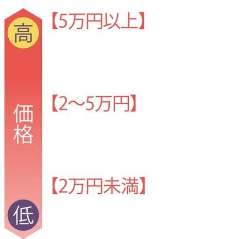 炊飯器は価格の違いで何が変わる? イメージ