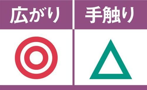 4位: そこそこの仕上がりだけどやや使用感に難があるウテナ ヘアオイルおすすめ イメージ3