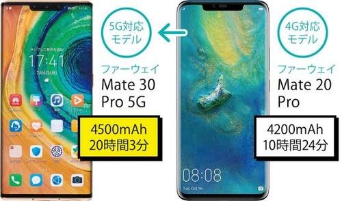 ポイント:Wi-Fiでの動画再生時間が大幅にUPで「長持ち」!