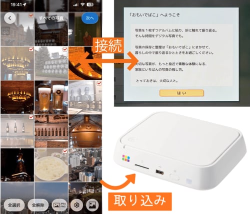 アカウントなしですぐ使え、多様な方法で取り込み可能 バッファロー「おもいでばこ」おすすめ イメージ2