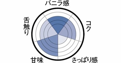 ノスタルジーを感じる 沖縄アイス イメージ2