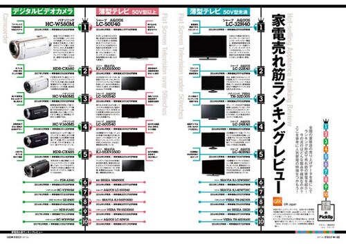 操作性も抜群でコスパ最強3万円台なら「BRW520」