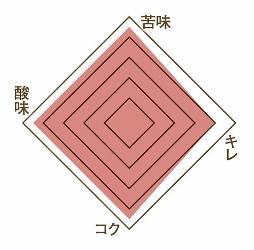 深い余韻のある味わい コーヒー豆おすすめ イメージ