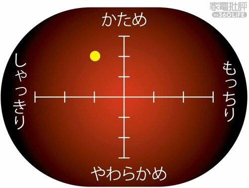 通常炊飯の炊きあがり傾向 高級炊飯器おすすめ イメージ