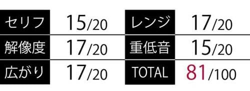 タンノイ LIVE MINI 2