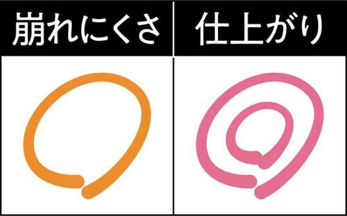 【即買い！】フリープラスは毛穴＆シワに◎ イメージ2