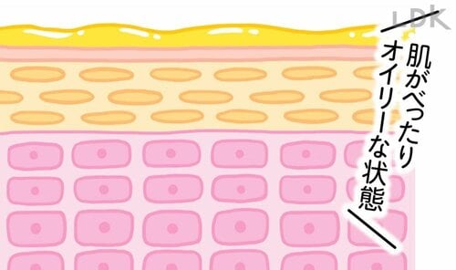 皮脂が過剰分泌されている状態のときはスッキリ洗えるタイプ プチプラ洗顔料おすすめ イメージ