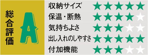価格が安いのに使い勝手良し出し入れは３秒で完了 イメージ