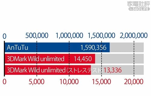 ベンチマークはシャオミが優勢! 家電ベストバイ オブザイヤーおすすめ イメージ