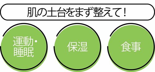 老けない肌の極意1:基本をおろそかにして美肌ならず イメージ