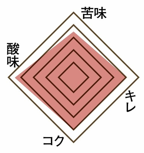 キレの良い上品な酸味が魅力 コーヒー豆おすすめ イメージ
