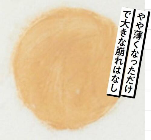 崩れにくさ BBクリーム&CCクリームおすすめ イメージ