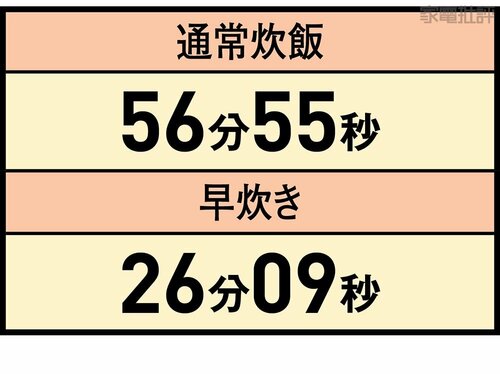 炊飯速度 高級炊飯器おすすめ イメージ