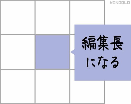 1:最終的にどうなりたいのかを中心に書く toru sugitani「目標ノート」おすすめ イメージ