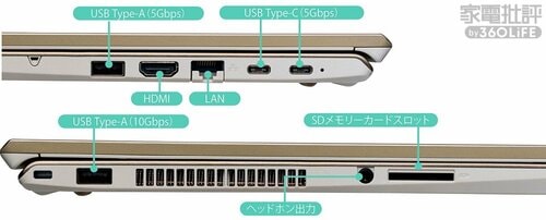 【接続性】ポートの種類も数も豊富。ただし転送速度は速くない イメージ2