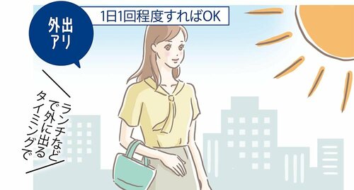 生活スタイルに応じて塗り直すタイミングの選択を
