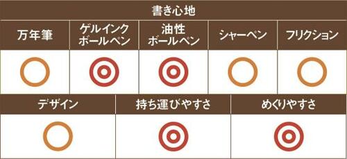 1位ツバメノート クリーム ノート書き心地よくアイディア出しに最適 イメージ3