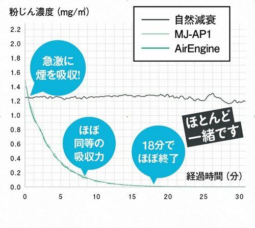 小さいけどパワーあり!ウイルスも花粉もおまかせです