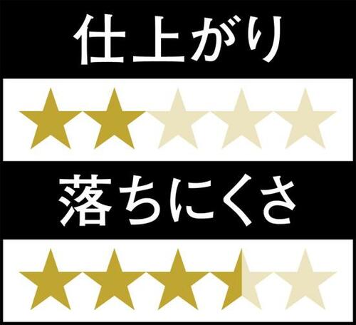 12位: 塗ったあとに色をボカすと消えちゃった! イメージ3