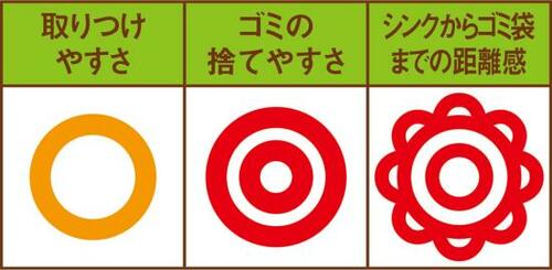 袋を差し込むだけの手軽さ!隙間なくハマるオークス イメージ3