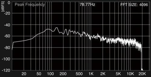 解像度が高くメリハリある音で低音の量感も出る