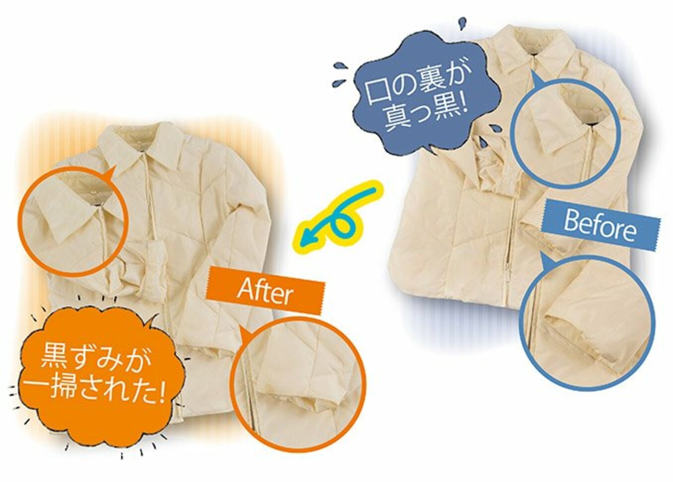 ほら、見られてますよ！ 袖口、黒ずんでいませんか？ 360LiFE [サンロクマル]