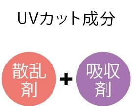 成分 顔用日焼け止めおすすめ イメージ