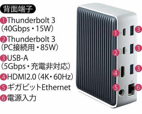 Apple「Mac mini」M2搭載モデルにおすすめの周辺機器5選。ポートや