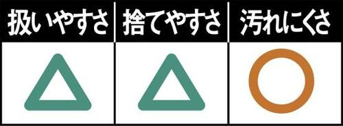 C評価: 1枚あたりの値段は一番安いけれど扱いやすさはイマイチ イメージ2