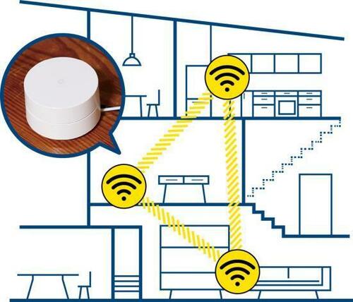 電波が届かない場所をなくしたい！それならメッシュWi-Fiがオススメ イメージ