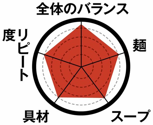 6位: 6位日清カップヌードル チリトマトさらっとしたスープとの相性抜群!