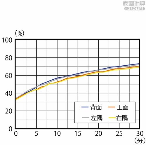 【加湿性能】 加湿器おすすめ イメージ