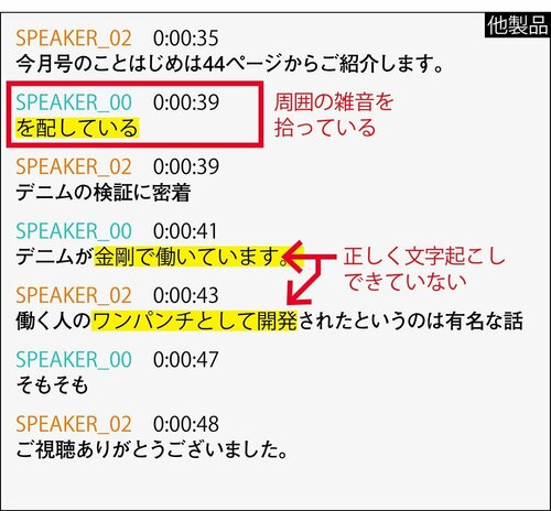 ビジネスシーンでも十分頼れる文字起こしの精度 MONOQLO 2025ベストバイおすすめ イメージ